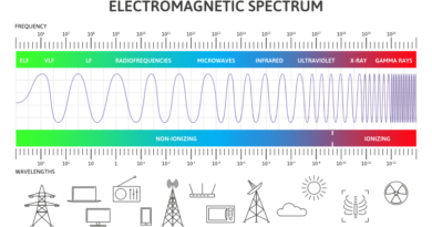 Electromagnetic spectrum